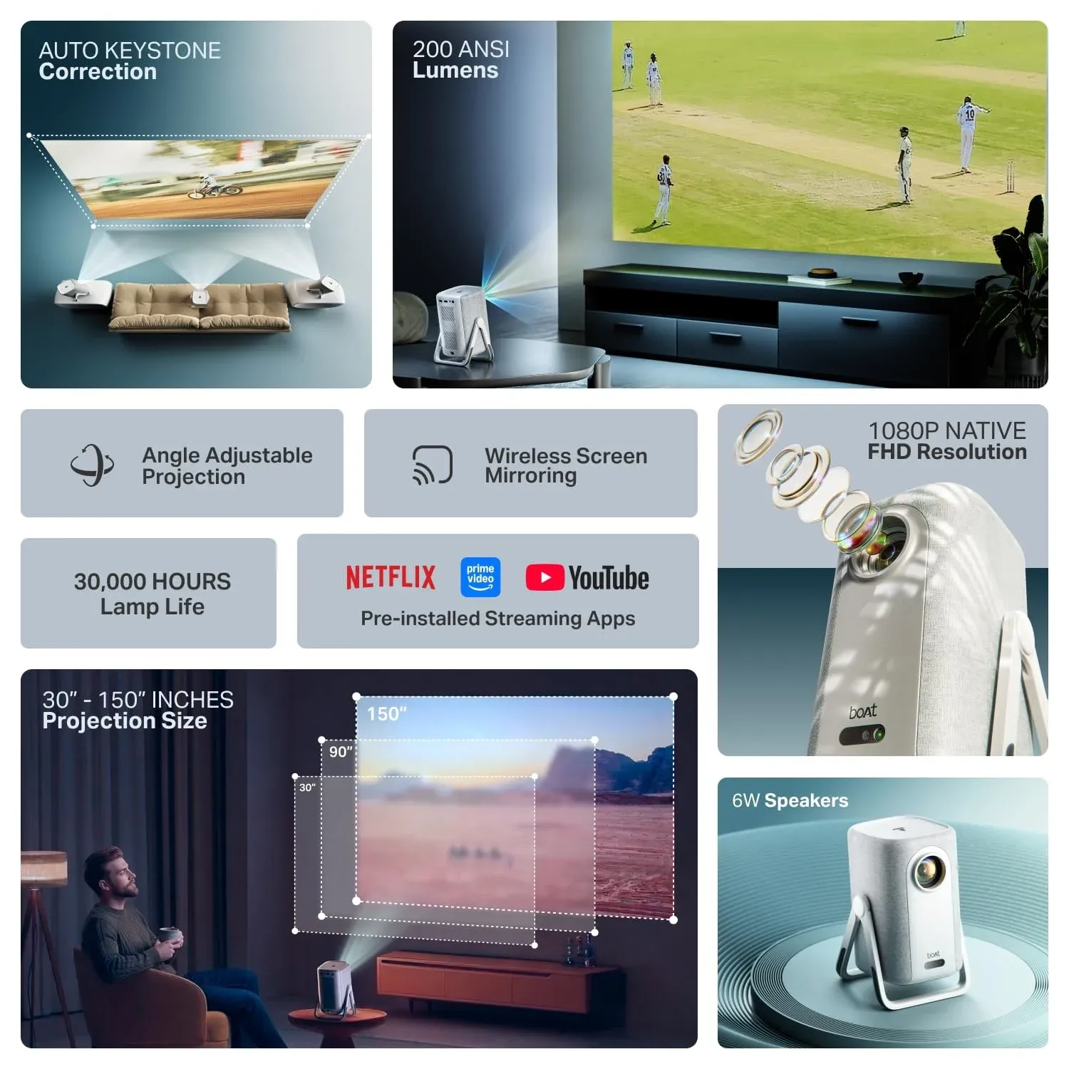 boAt CineHead M1 projector features 1080p resolution 200 ANSI lumens auto keystone correction