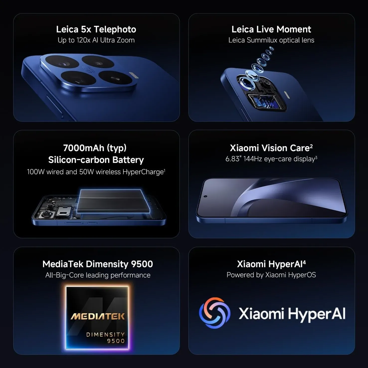 Xiaomi 17T Pro promotional image showing Leica 5x telephoto camera, 7000mAh battery, 144Hz OLED display, Dimensity 9500 chipset, and HyperAI features