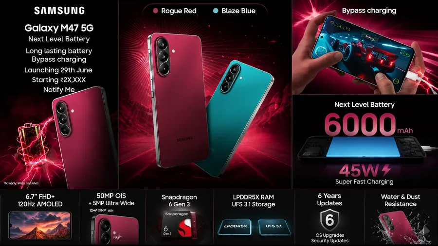Samsung Galaxy M47 5G in Rogue Red and Blaze Blue finishes showcasing its triple rear cameras, slim flat-edge design, gaming features, and 6000mAh battery.
